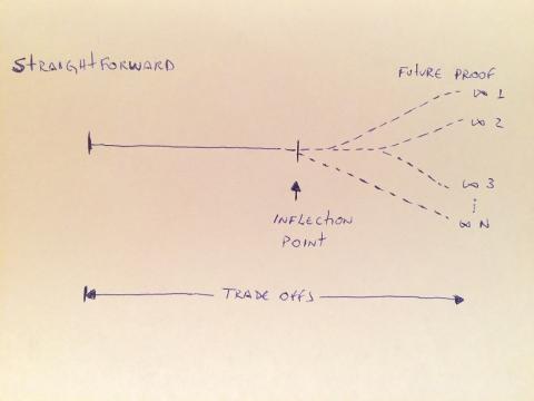 Inflection Point Illustration